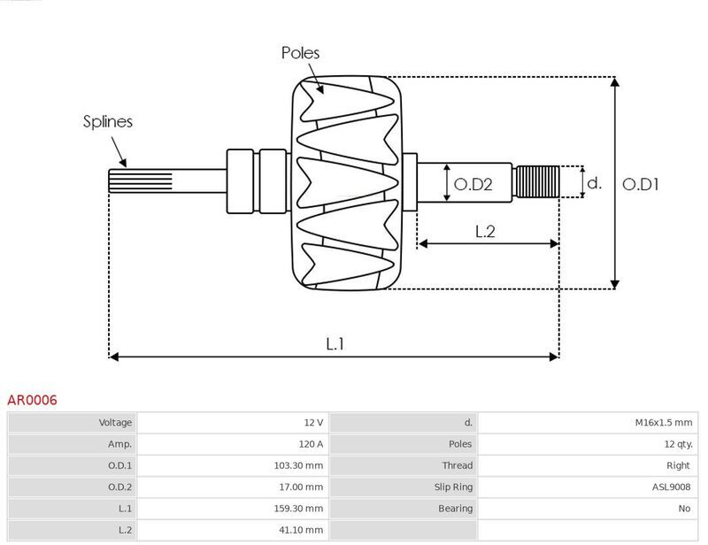 AS-PL, Rotor, alternateur