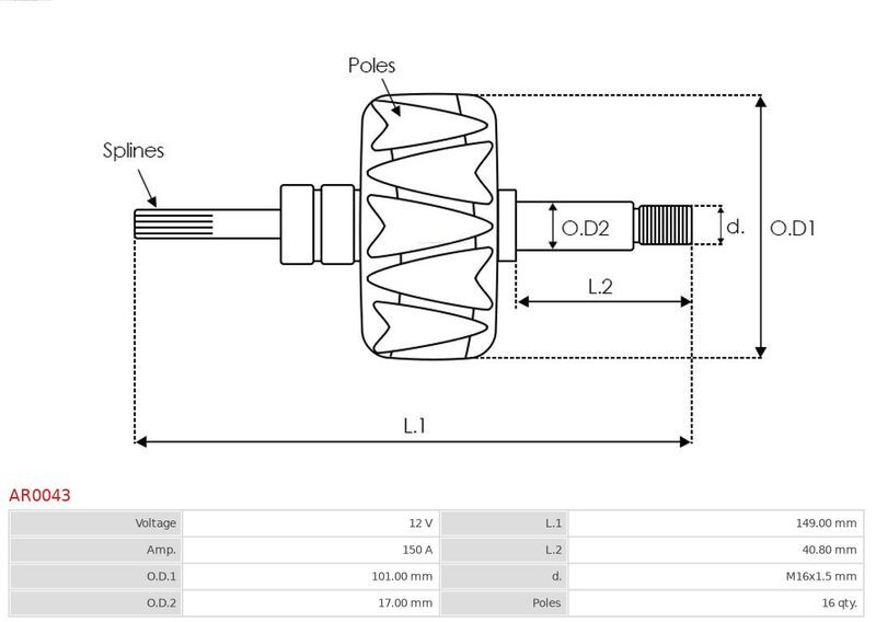 AS-PL, Rotor, alternateur