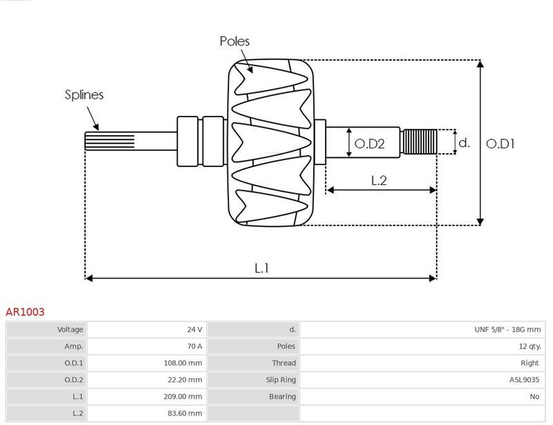 AS-PL, Rotor, alternateur