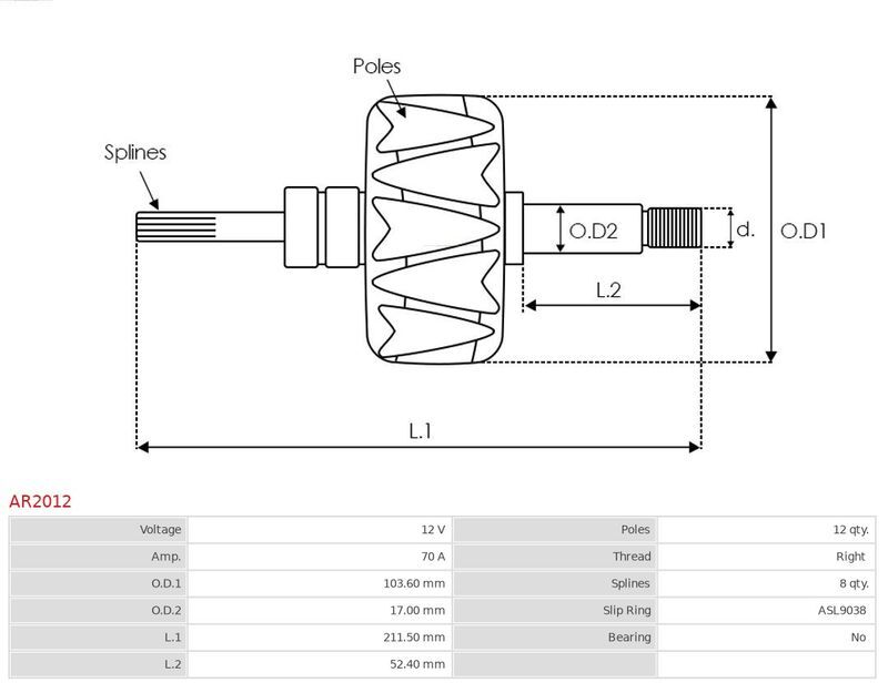 AS-PL, Rotor, alternateur