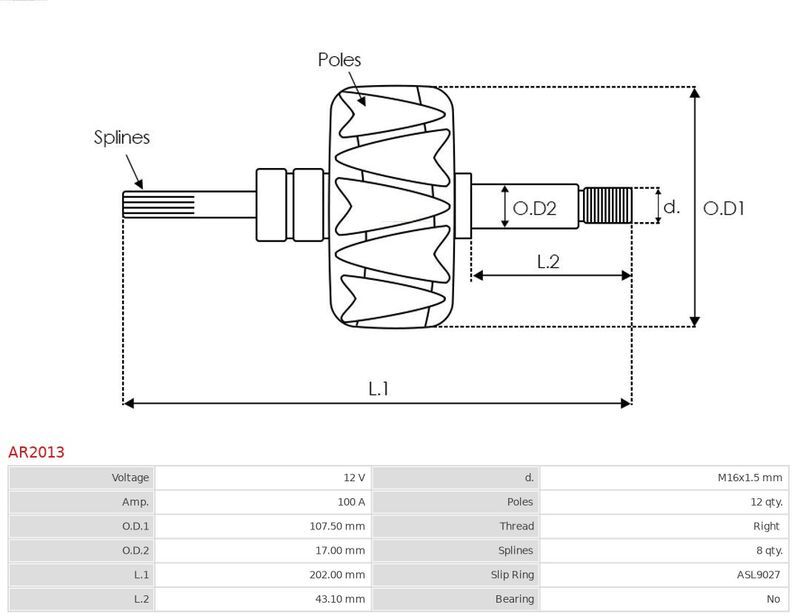 AS-PL, Rotor, alternateur