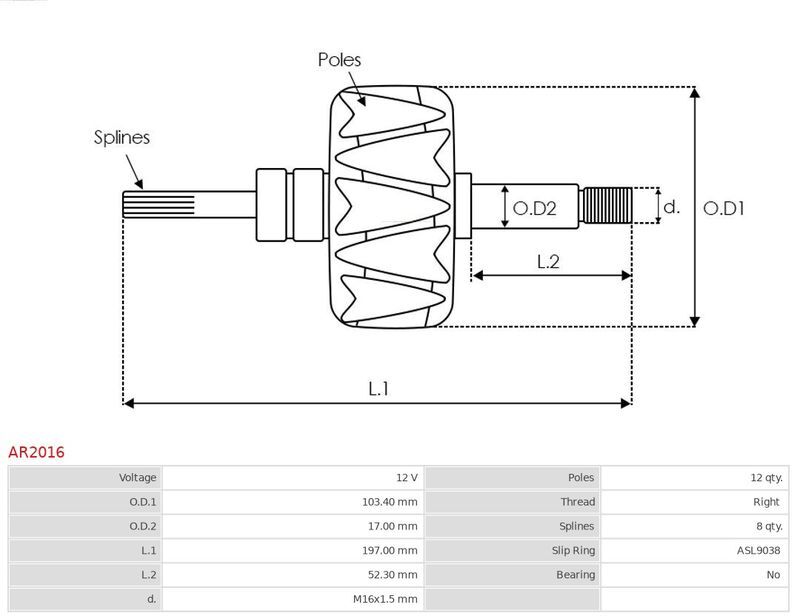 AS-PL, Rotor, alternateur