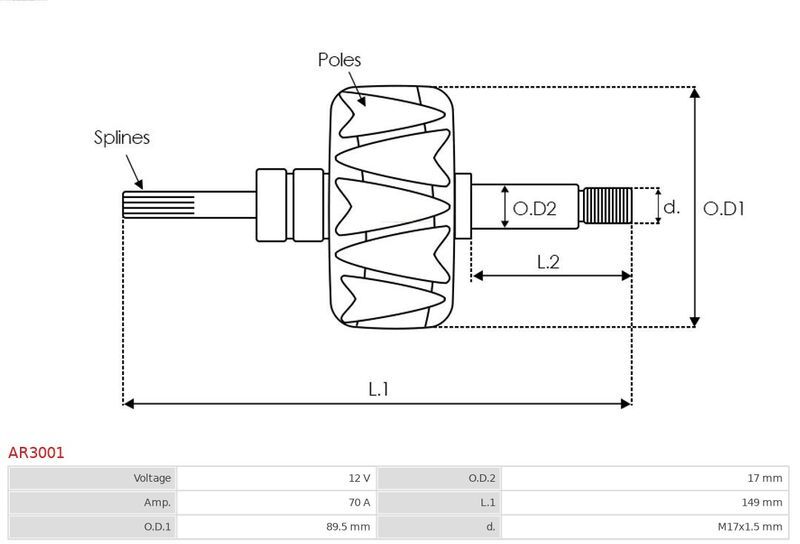 AS-PL, Rotor, alternateur