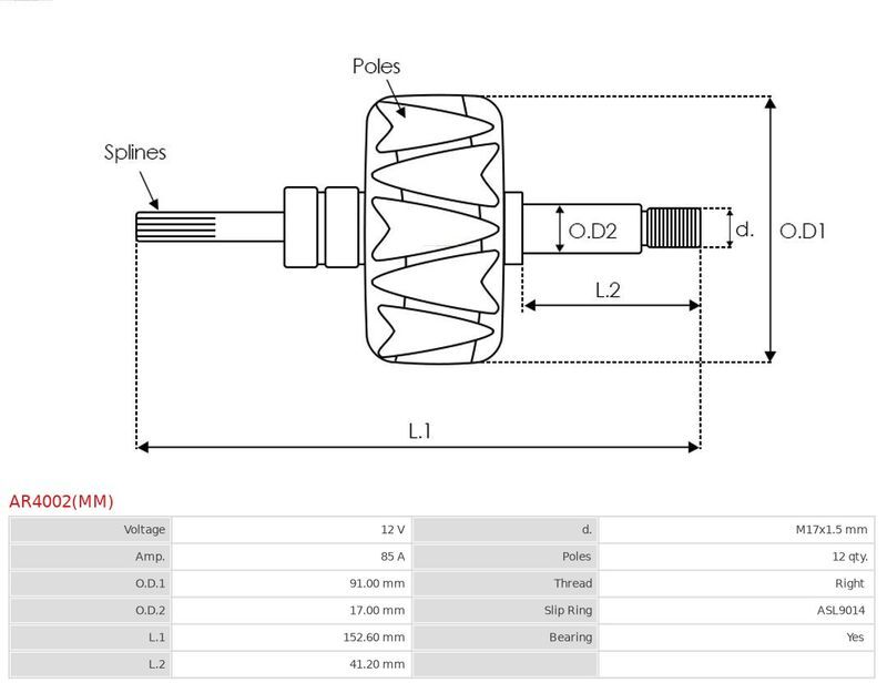 AS-PL, Rotor, alternateur