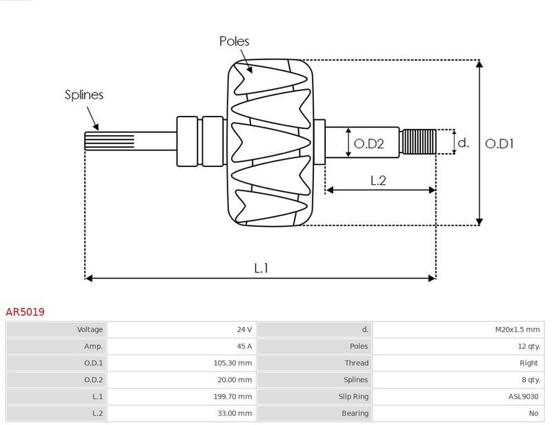 AS-PL, Rotor, alternateur