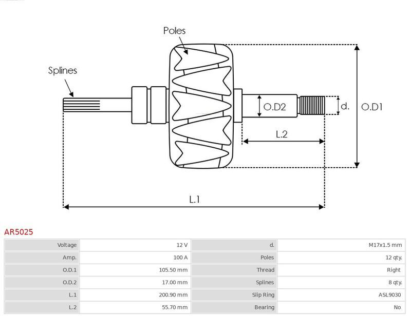 AS-PL, Rotor, alternateur