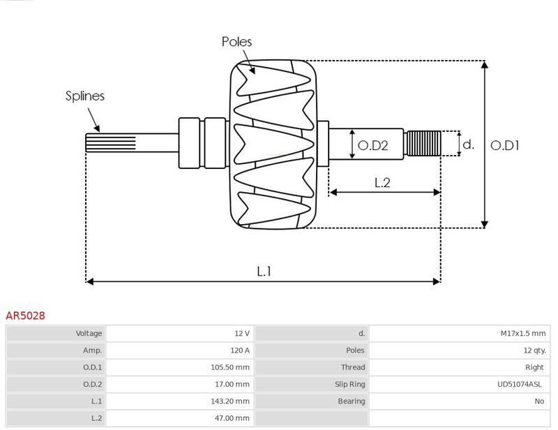 AS-PL, Rotor, alternateur