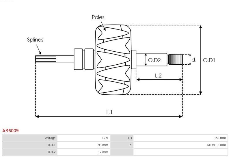 AS-PL, Rotor, alternateur