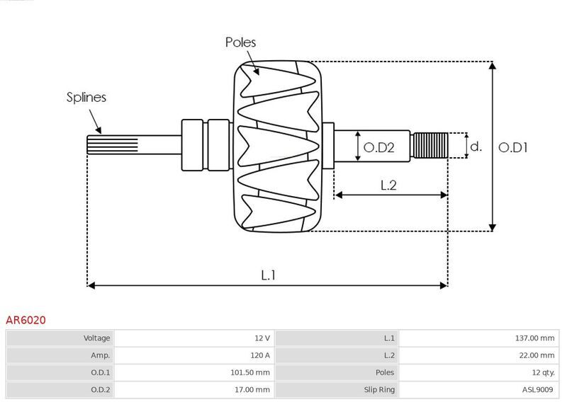 AS-PL, Rotor, alternateur