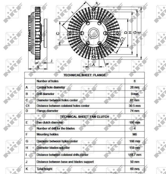 NRF, Embrayage, ventilateur de radiateur