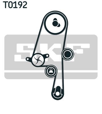 SKF, Kit de distribution