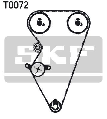 SKF, Kit de distribution