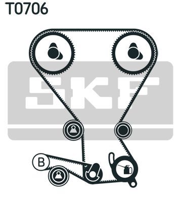 SKF, Kit de distribution