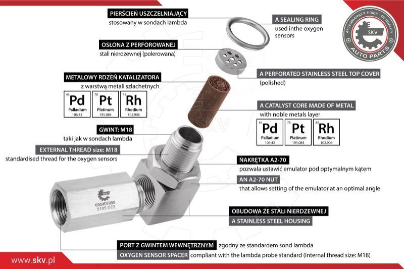 ESEN SKV, Catalyseur