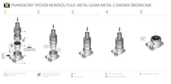 TEDGUM, Support moteur