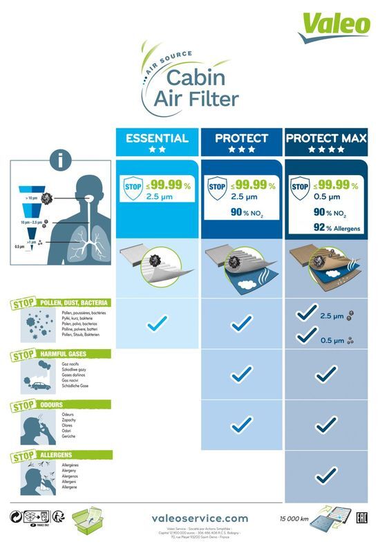 VALEO, Filtre, air de l'habitacle