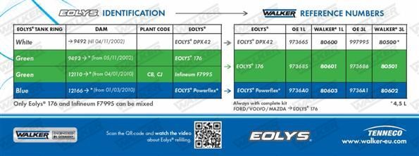 WALKER, Additif au carburant