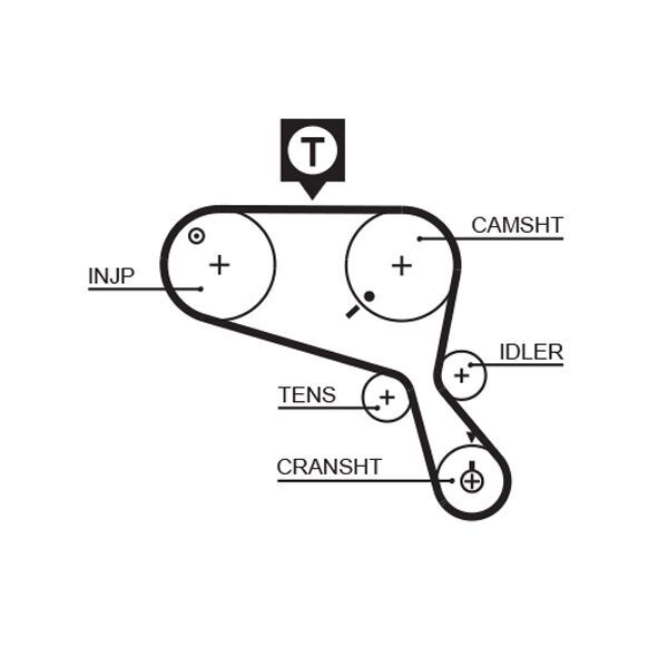 GATES, Kit de distribution