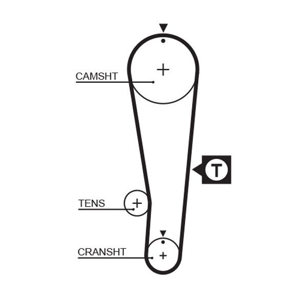 GATES, Kit de distribution