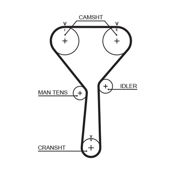 GATES, Kit de distribution