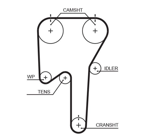 GATES, Kit de distribution