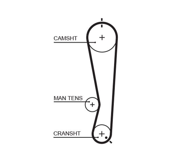 GATES, Kit de distribution