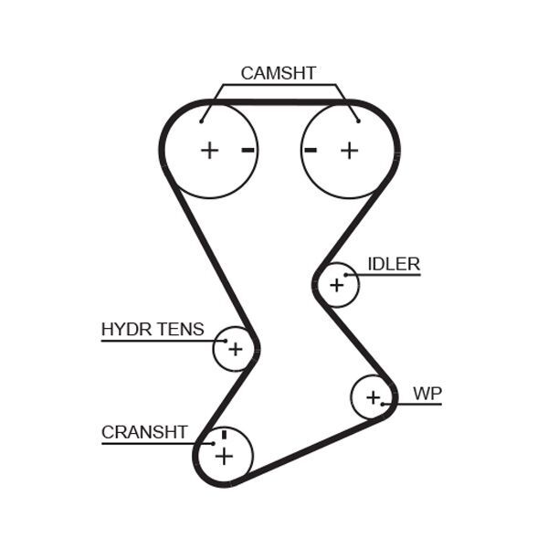 GATES, Kit de distribution