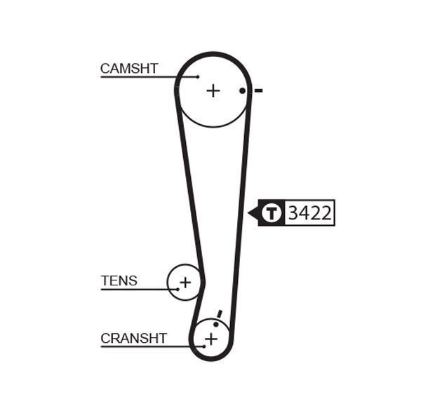 GATES, Kit de distribution