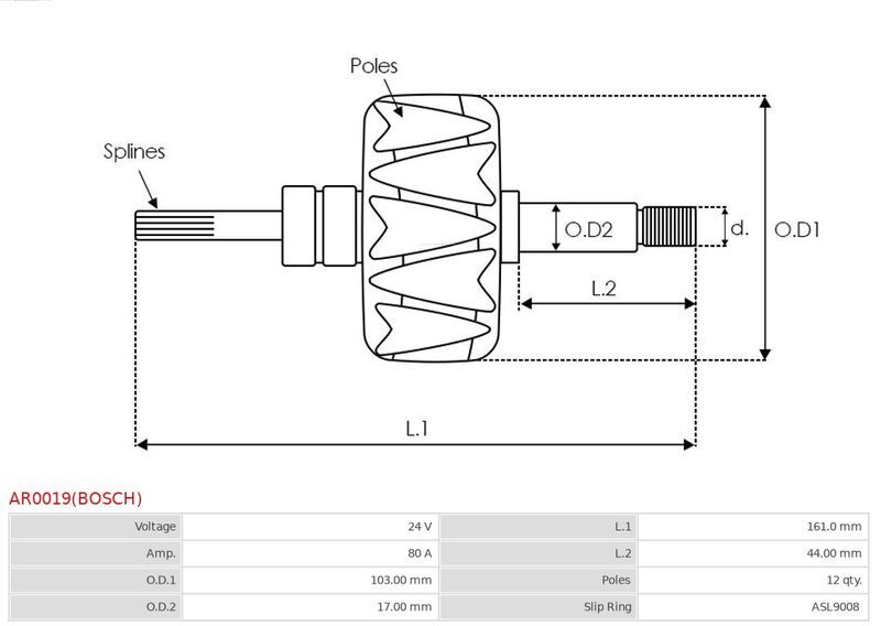 AS-PL, Rotor, alternateur