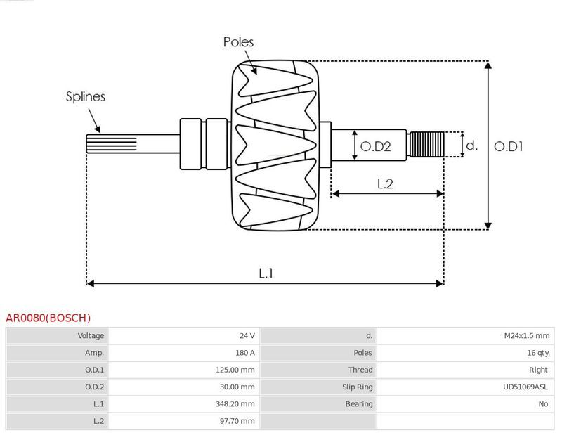 AS-PL, Rotor, alternateur