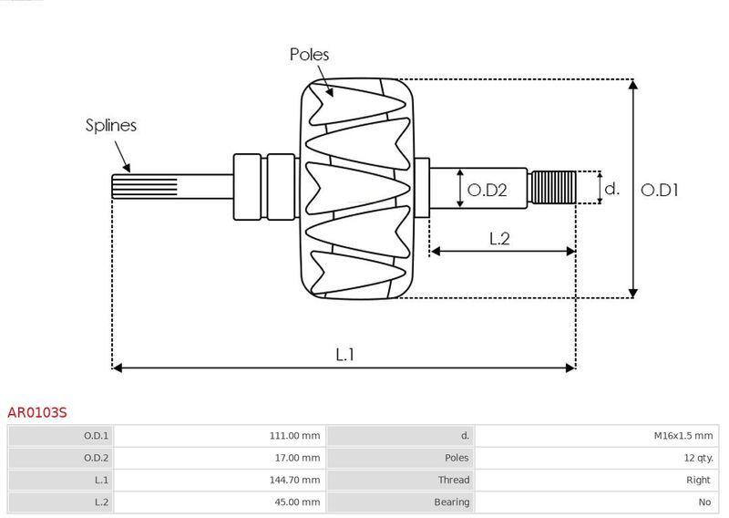 AS-PL, Rotor, alternateur