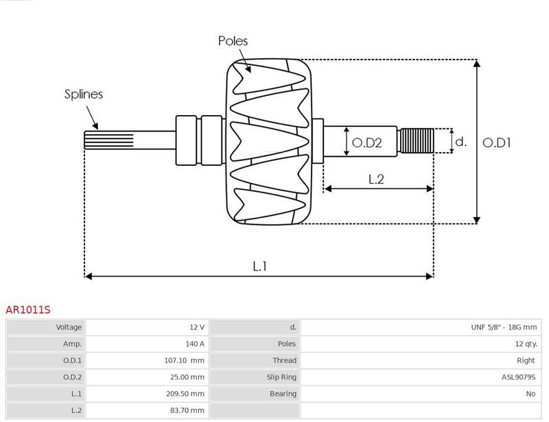 AS-PL, Rotor, alternateur