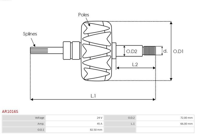 AS-PL, Rotor, alternateur