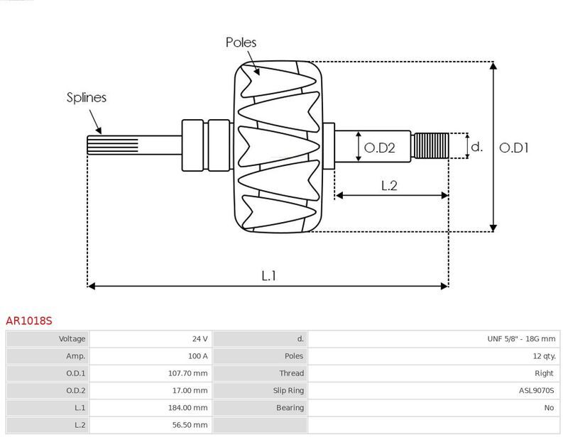 AS-PL, Rotor, alternateur