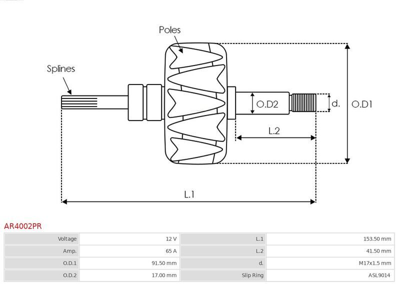 AS-PL, Rotor, alternateur