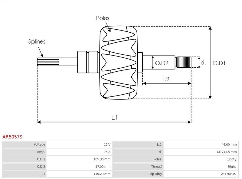 AS-PL, Rotor, alternateur