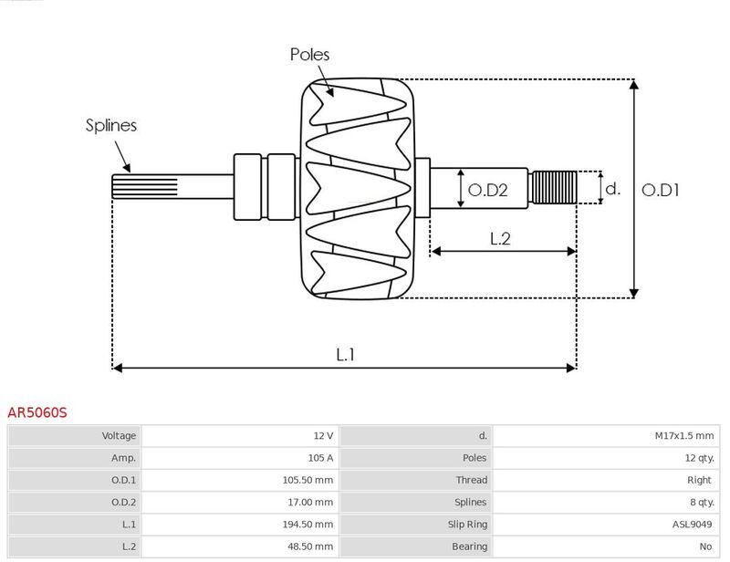 AS-PL, Rotor, alternateur