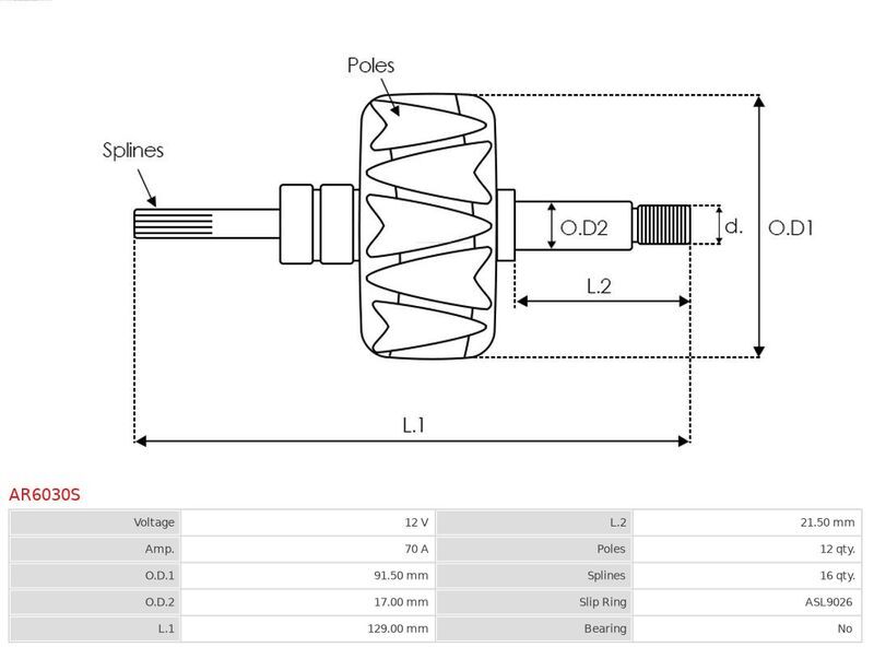 AS-PL, Rotor, alternateur