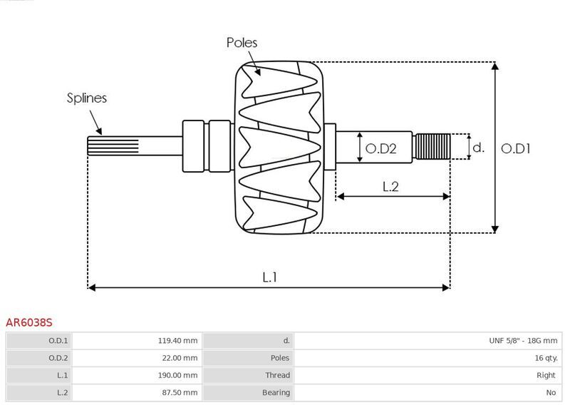 AS-PL, Rotor, alternateur