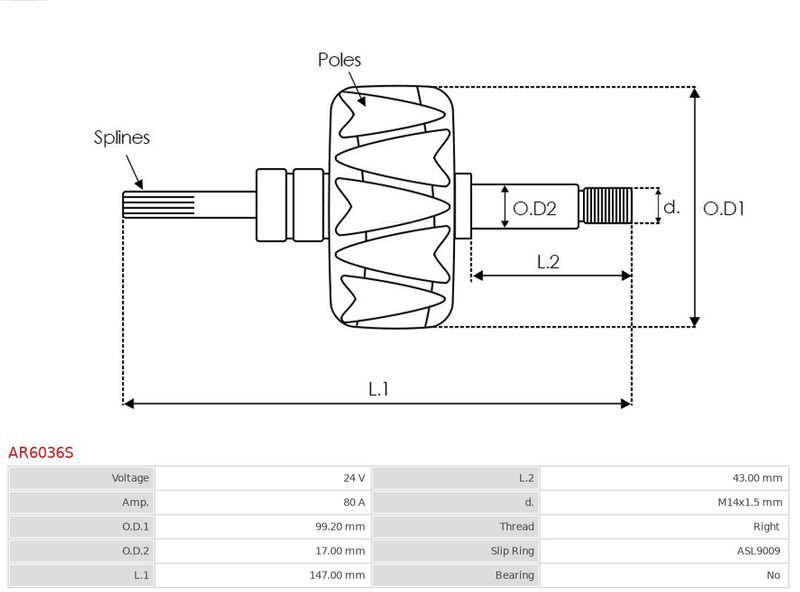 AS-PL, Rotor, alternateur