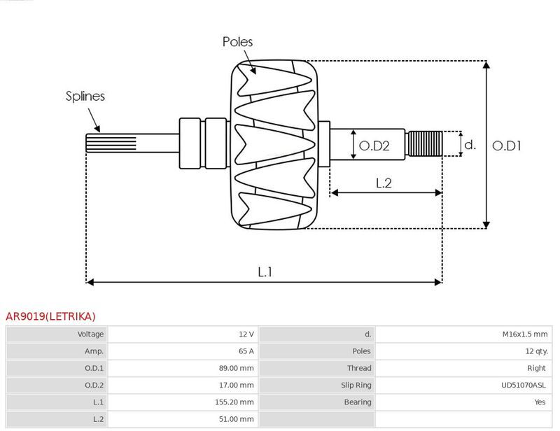 AS-PL, Rotor, alternateur