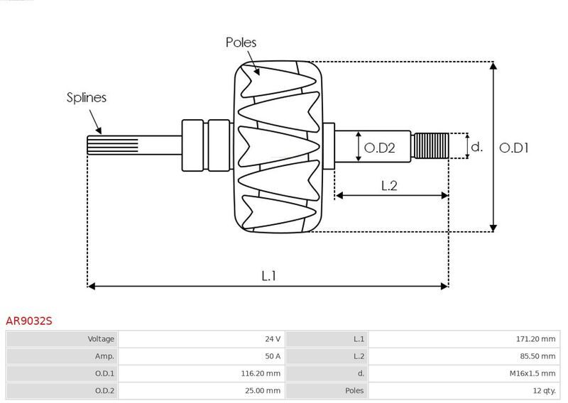 AS-PL, Rotor, alternateur