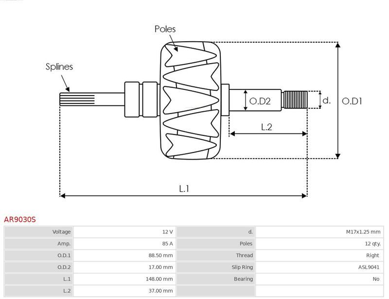 AS-PL, Rotor, alternateur