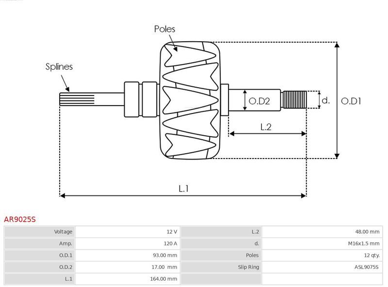 AS-PL, Rotor, alternateur