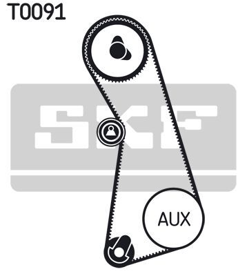 SKF, Kit de distribution