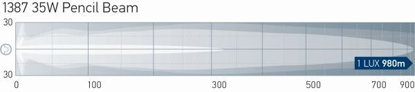 HELLA, Projecteur longue portée