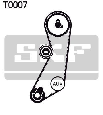 SKF, Kit de distribution