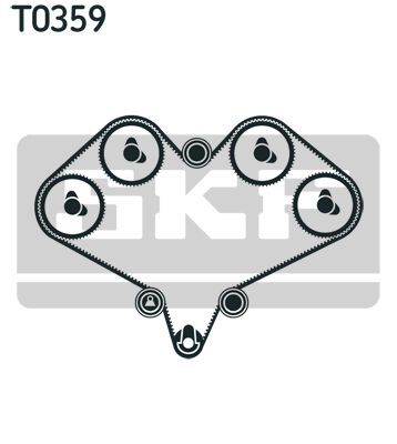 SKF, Kit de distribution