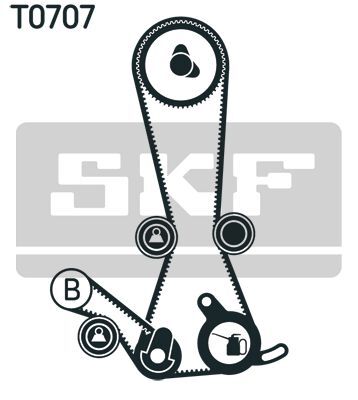 SKF, Kit de distribution