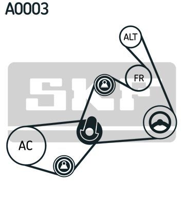 SKF, Jeu de courroies trapézoïdales à nervures